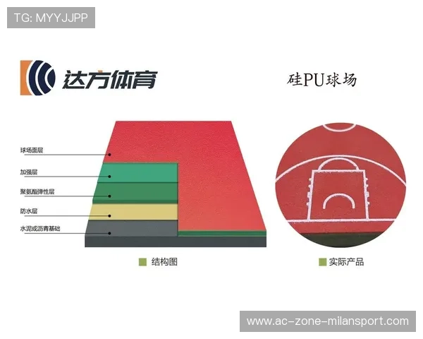 【球场环境】场地条件对比赛的影响分析，比赛场地大小